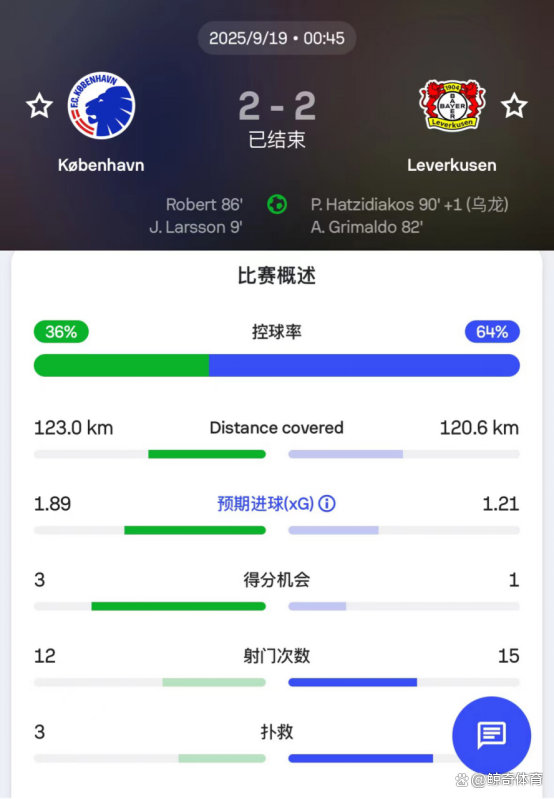 包含里程碑夜!勒沃库森完成体检,欧冠今晨刷纪录,悬念犹存,控场能力受关注的词条 包含里程碑夜!勒沃库森完成体检,欧冠今晨刷纪录,悬念犹存,控场能力受关注的词条